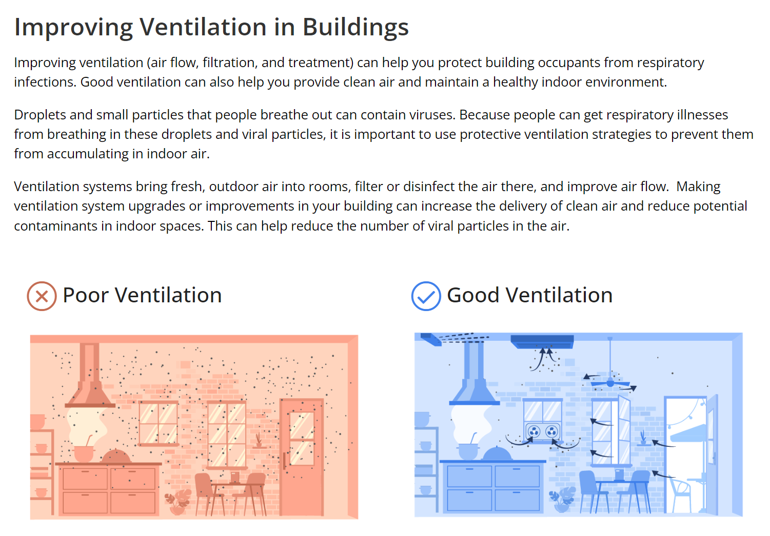 Poor ventilation showing particulates in the air, and good ventilation showing clean air