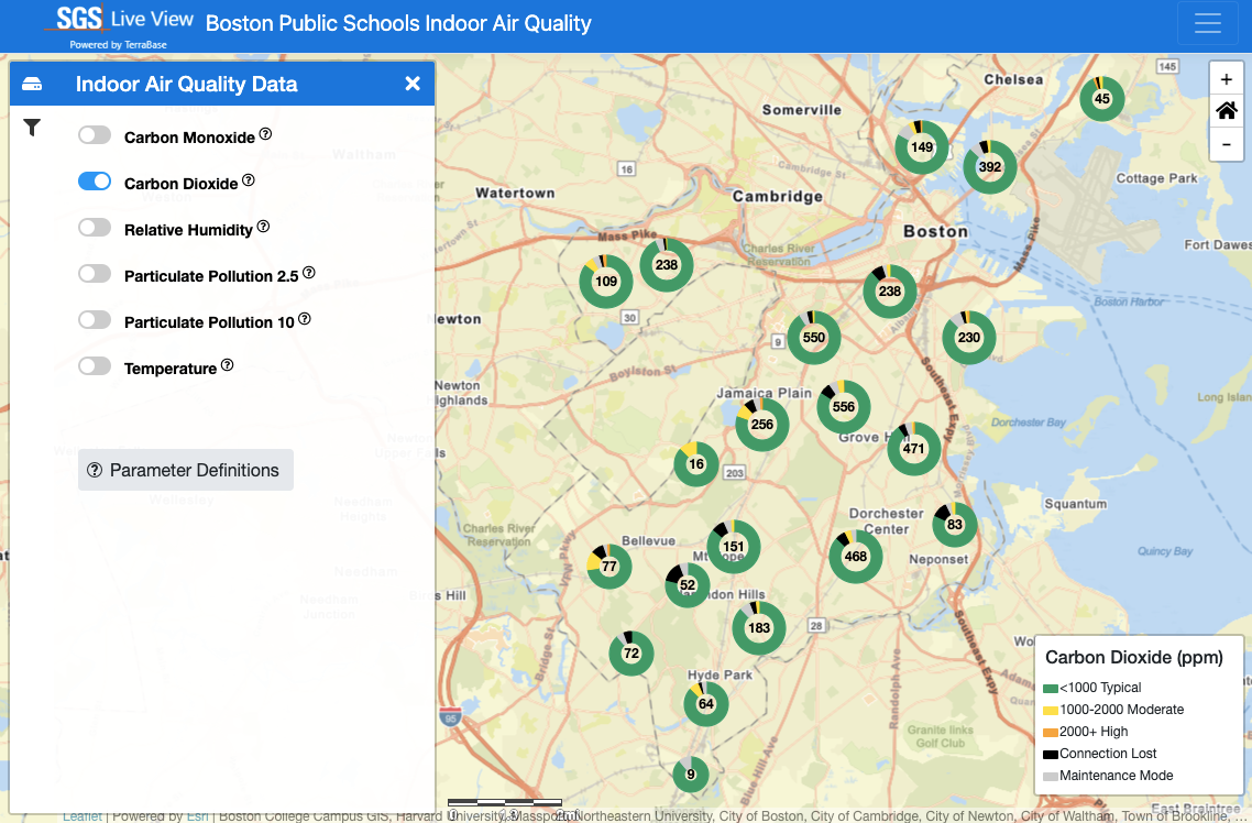 Air quality dashboard of monitor readings