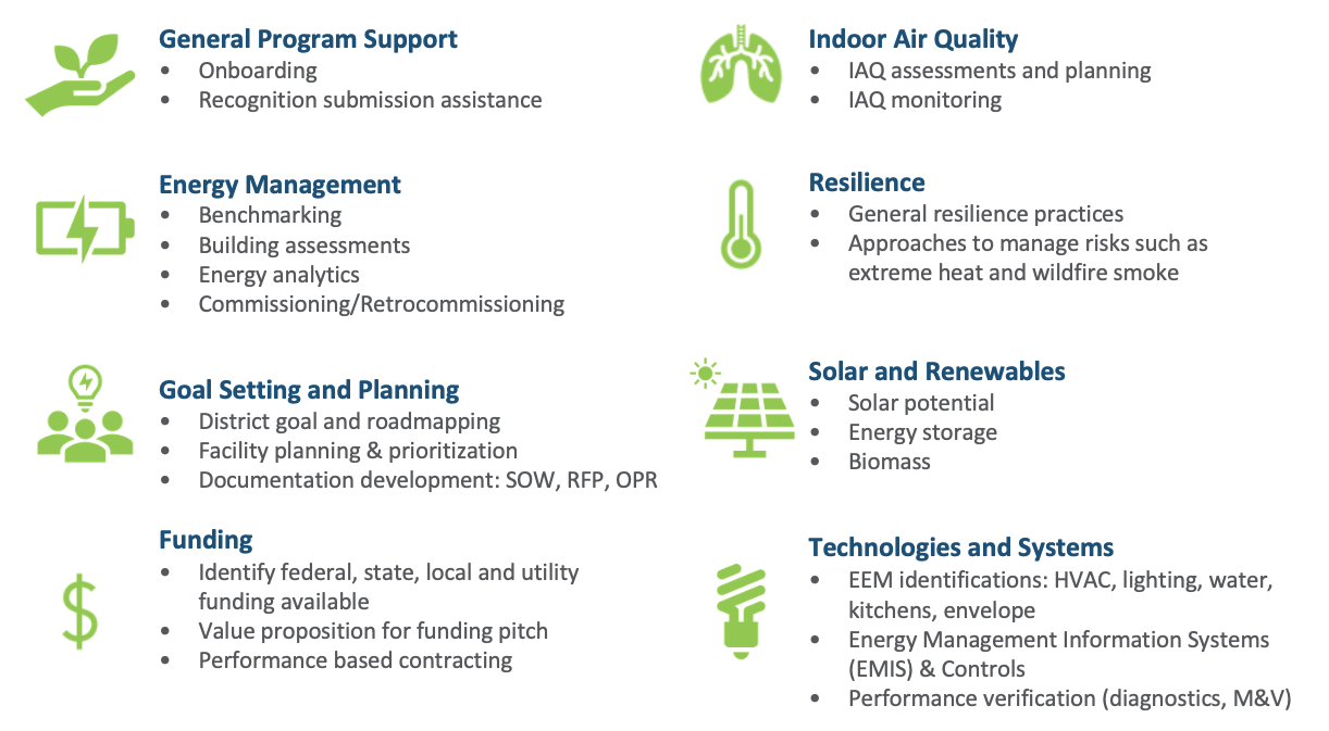 Technical assistance categories